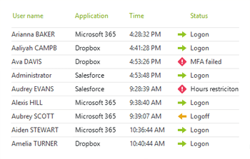 Single Sign-On Events
