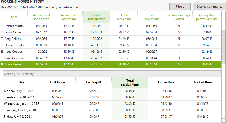 Working Hours History