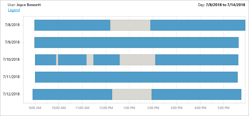 Working Hours by week