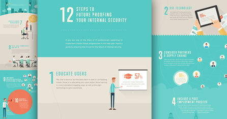 12 Steps to future proofing your internal security