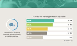 A Study of Insider Threat Personas
