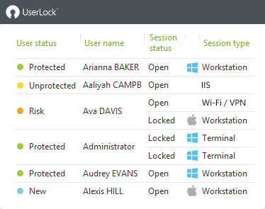 Contextual Access Restrictions