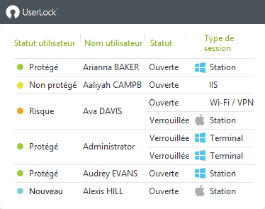 Restrictions d'accès contextuelles