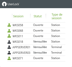 Surveillance de l'activité des utilisateurs